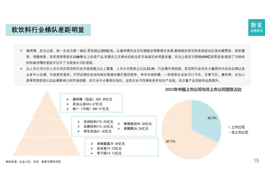 勤策研究院：2024年软饮料行业分析报告，软饮料市场的现状与发展