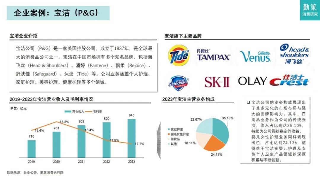 勤策研究院：2024年日化品行业市场分析报告，日化品行业消费趋势