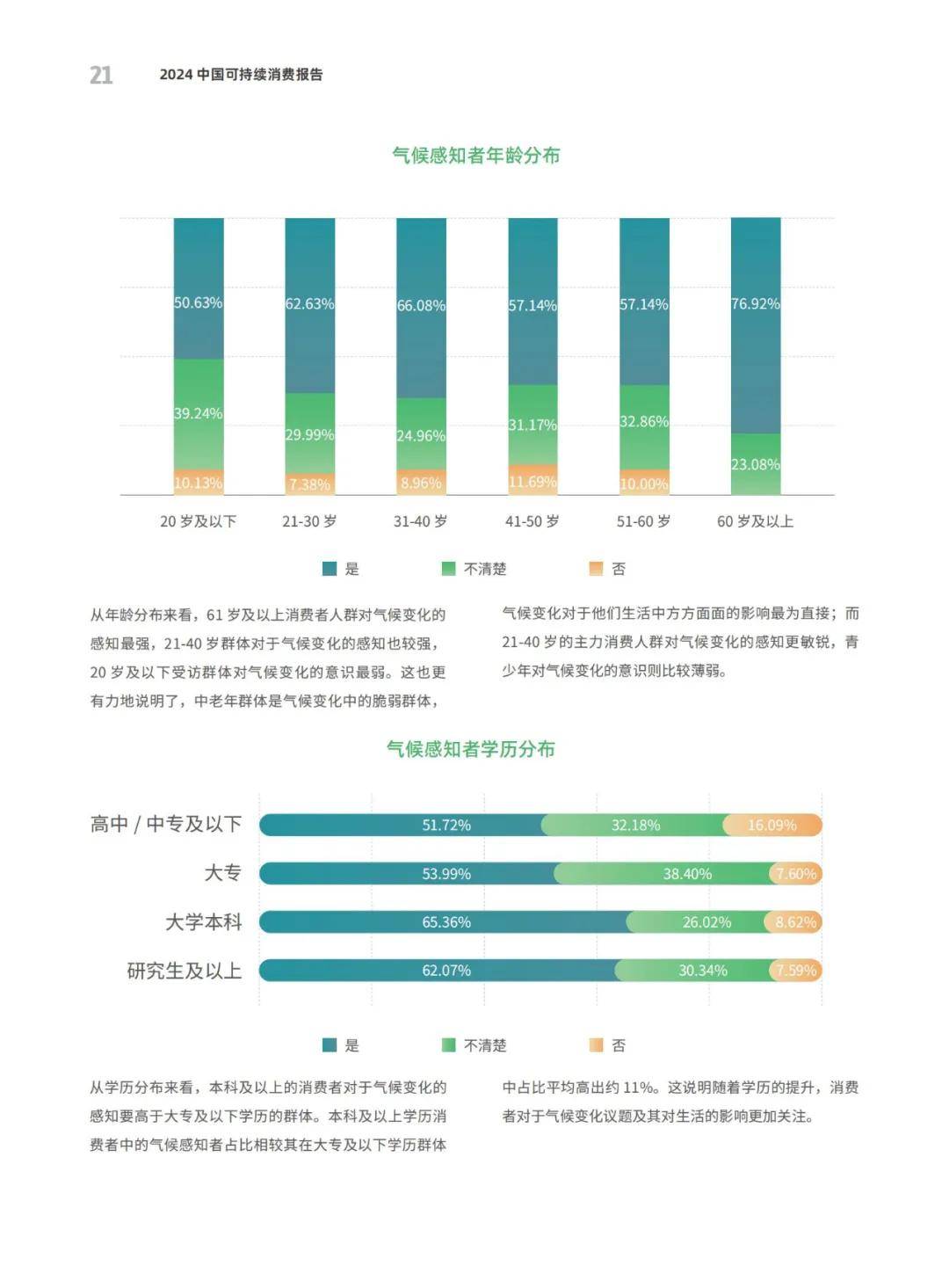 商道咨询：2024年中国可持续消费研究报告，细分群体低碳消费特征-报告智库