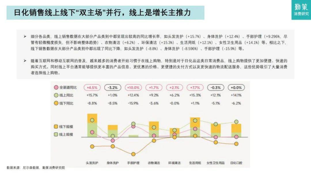 勤策研究院：2024年日化品行业市场分析报告，日化品行业消费趋势