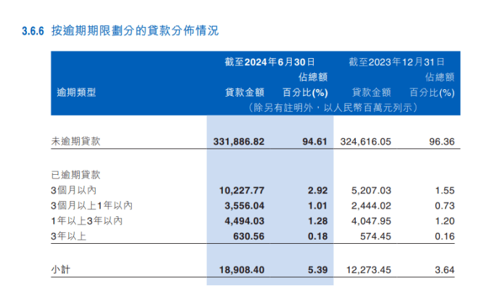 江西银行半年亏1.7亿后业绩再下滑 多个关联交易数据对不上(图5)