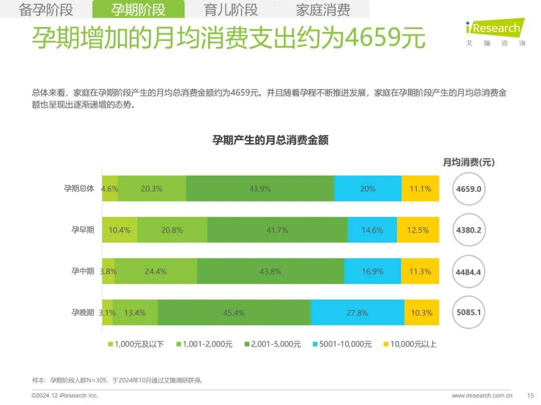 艾瑞咨询：2024年母婴人群消费特点，中国母婴用品消费人群分析