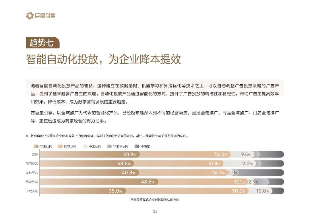 巨量引擎：2025年营销趋势有哪些？七大营销趋势解读，三大经营挑战