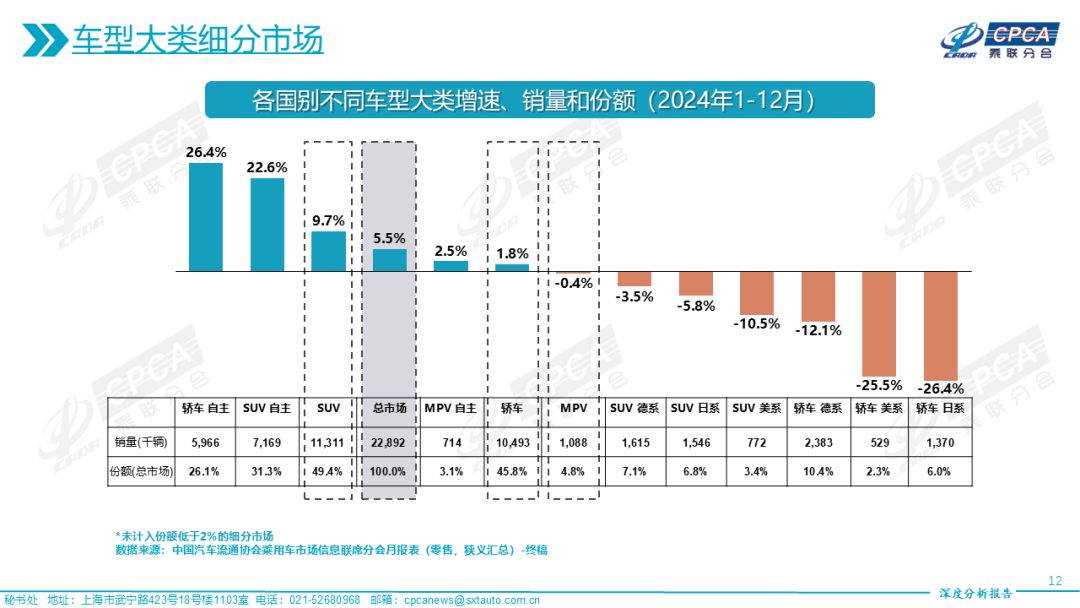 不止是“夏” ，70万传祺MPV车主陪你走过四季