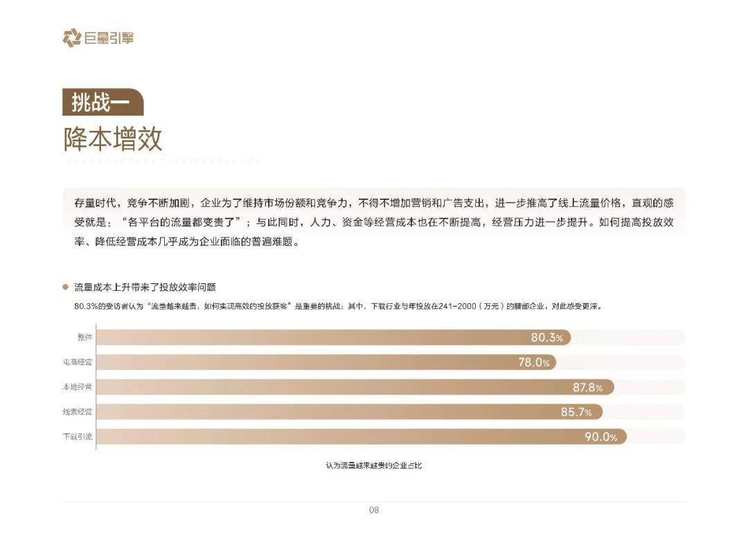 巨量引擎：2025年营销趋势有哪些？七大营销趋势解读，三大经营挑战