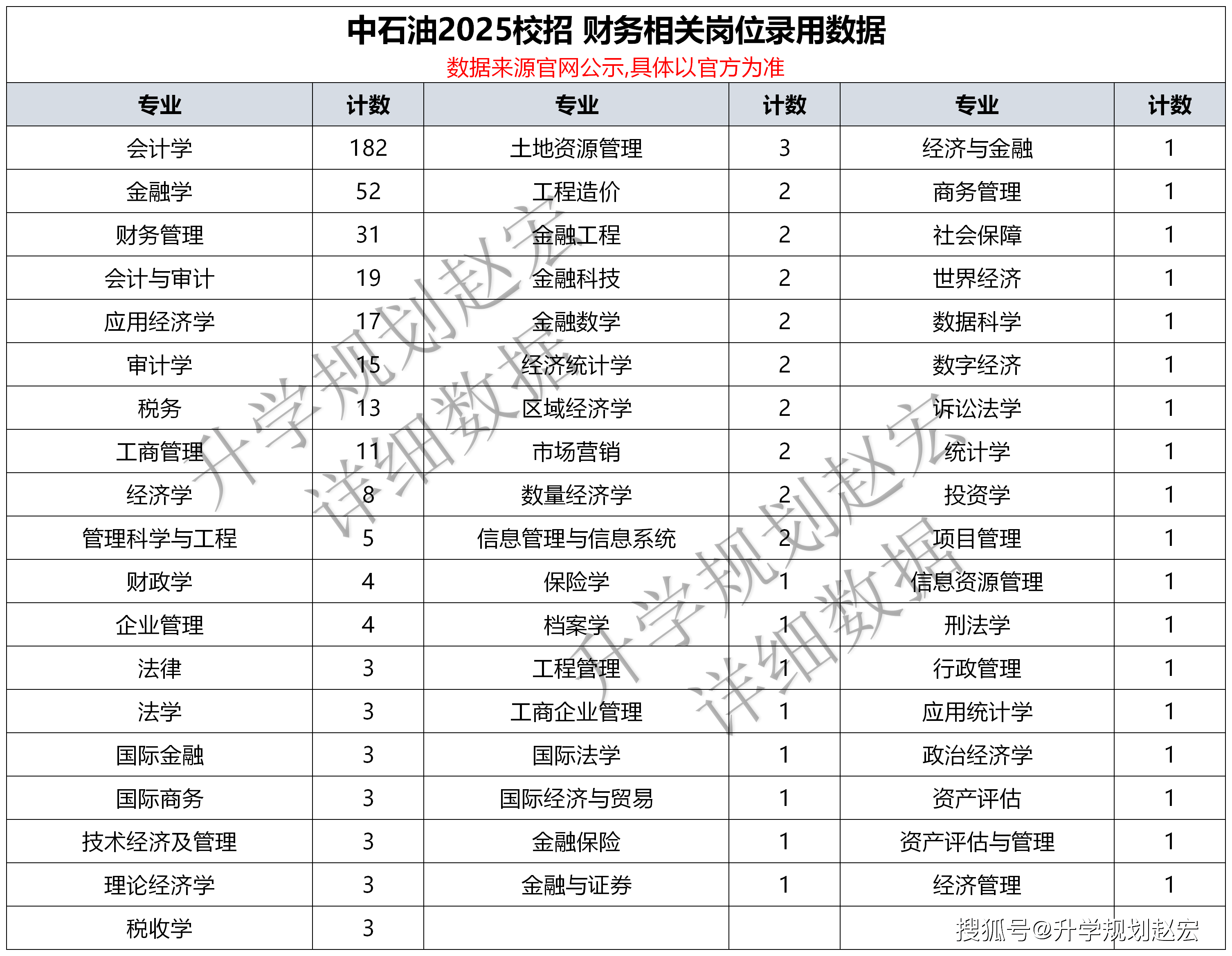 大学财经专业包括哪些(大学财经类专业实力排行榜)