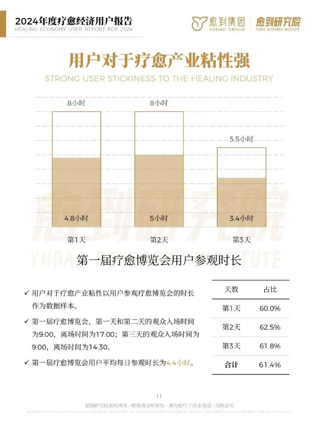 愈到研究院：2024年疗愈经济消费趋势报告，疗愈经济有哪些商机