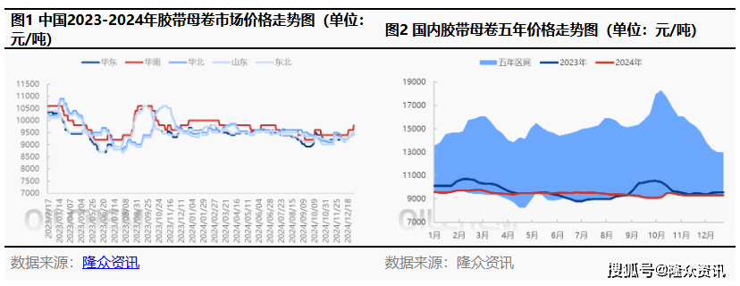 bopp胶带母卷走势图图片