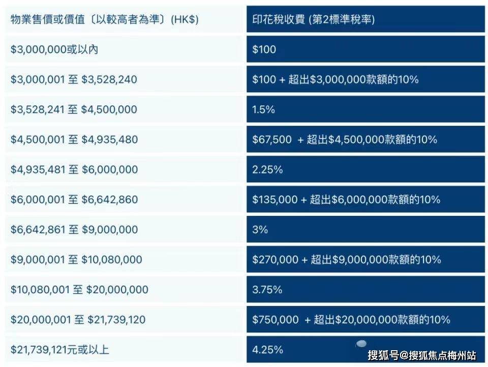 一篇看懂香港买房常见20基本知识点,避坑指南_问题_内地人_印花税