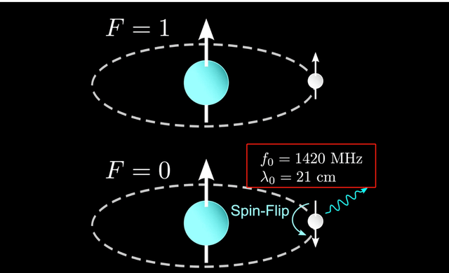 撒哈拉沙漠里的神秘呼唤—Wow!信号的真实面纱