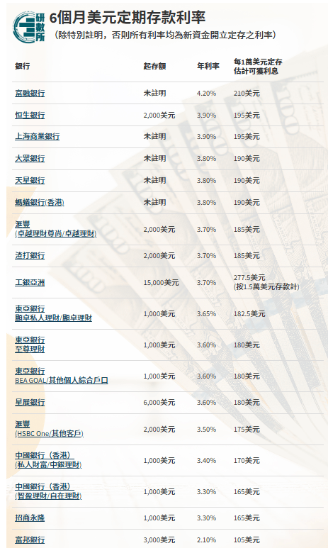 大众银行,天星银行,蚂蚁银行(香港),汇丰,渣打银行,工银亚洲,东亚银行