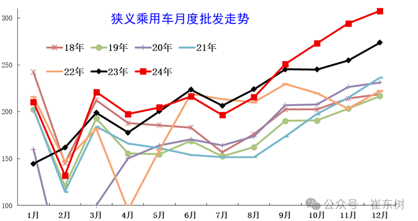 2024车企排名：仅三家合资销量没跌