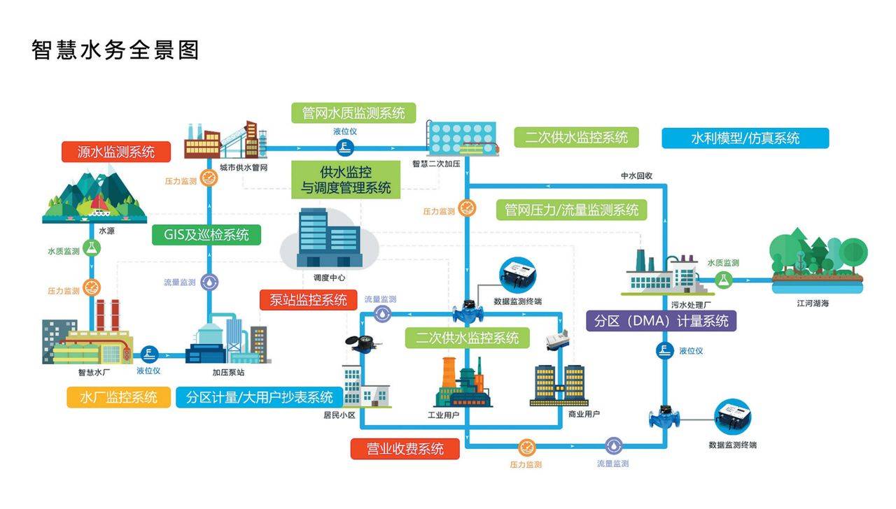城市用水与公共福祉