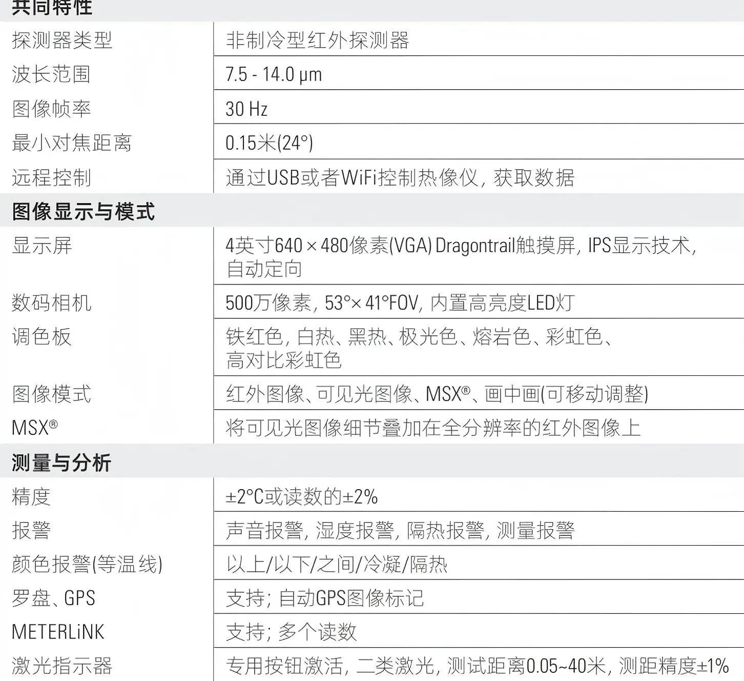 热点频率2.4和5.0g是什么意思(热点50ghz频段和24ghz频段哪个好)