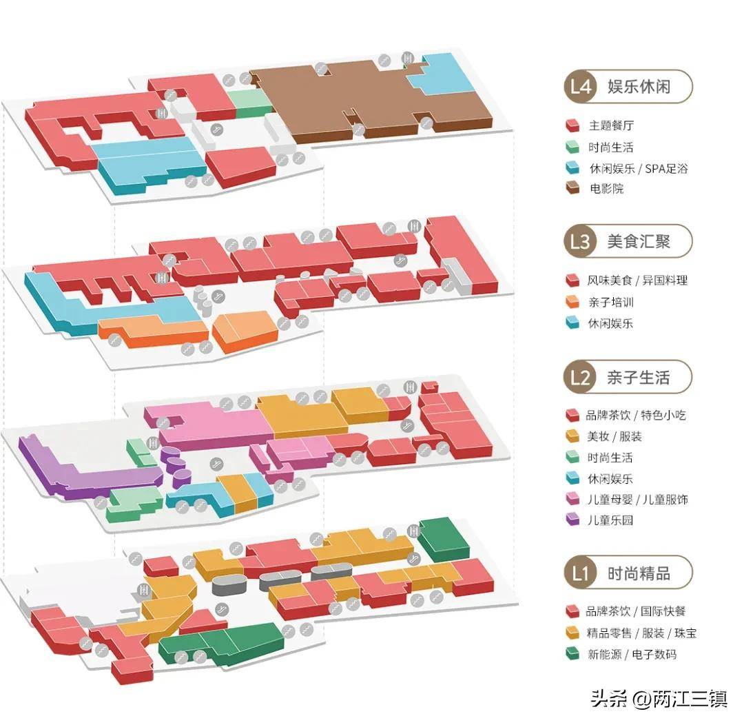 楼层业态:主中庭光影艺谷效果图:该项目是国创集团在武汉打造公园式原
