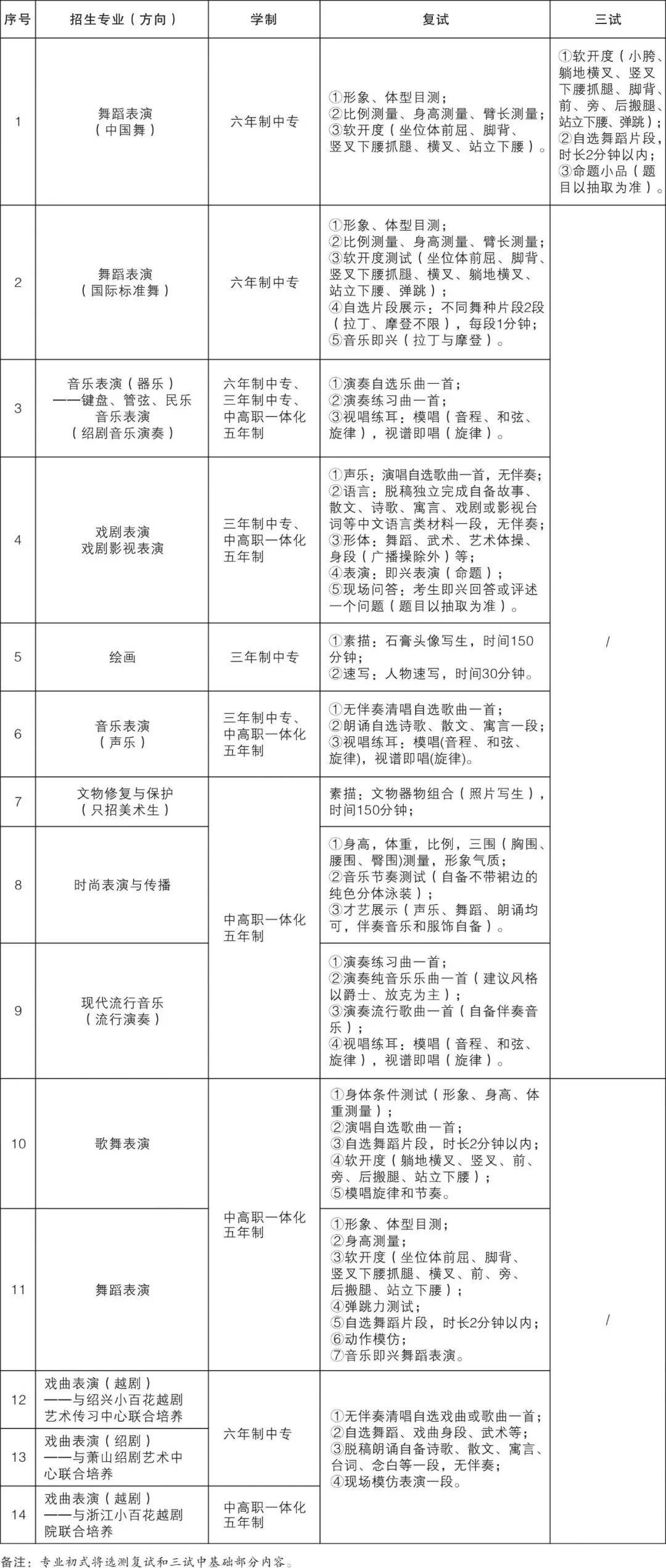 浙江艺术学校(浙江艺术职业学院附中)2025年招生简章