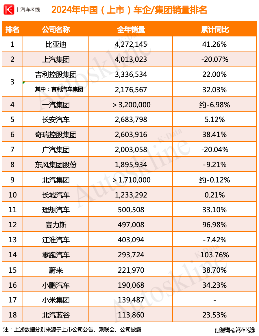 上汽集团：给我看傻眼了