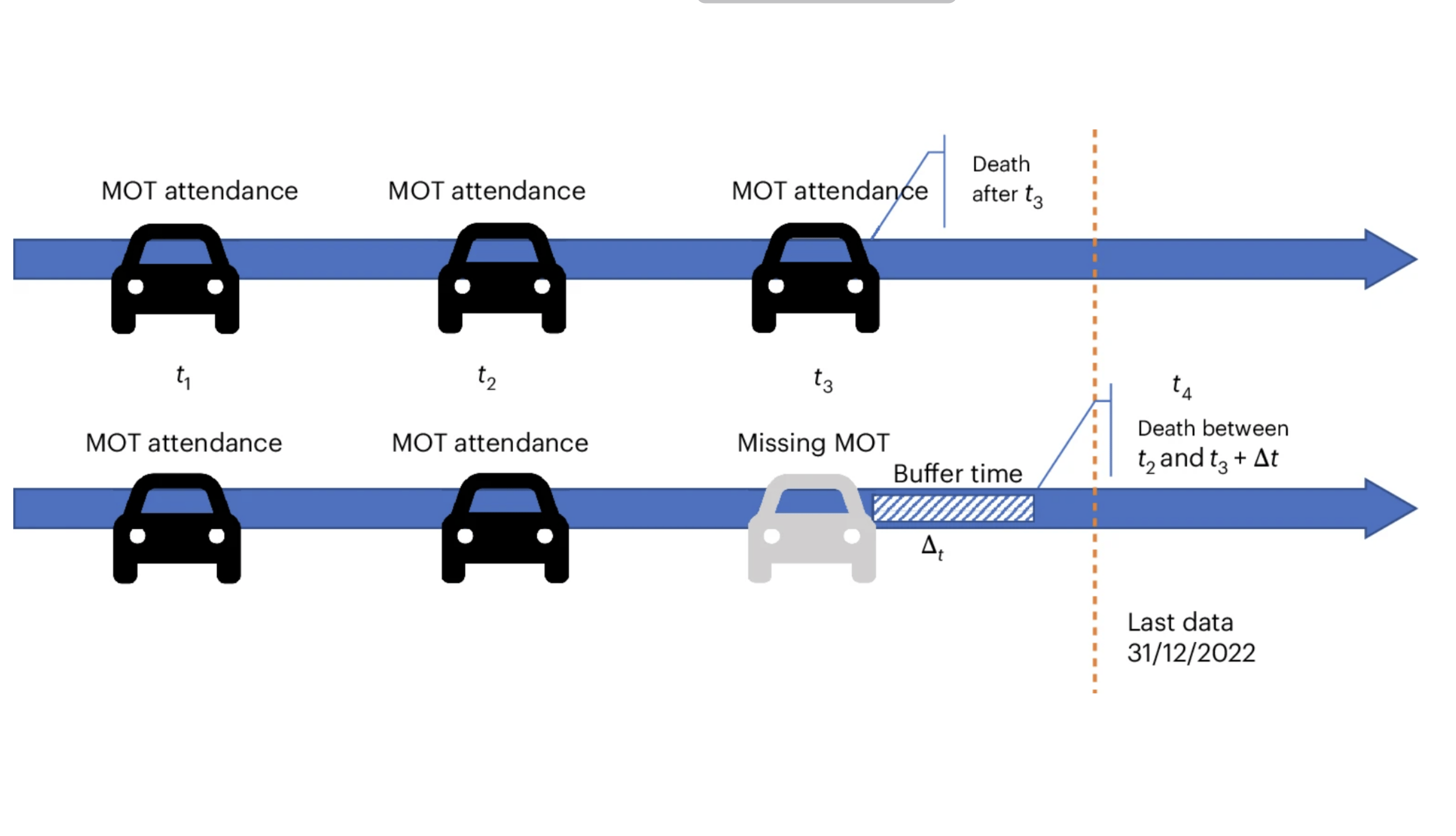 电动车VS燃油车：谁更耐用？英国研究给出答案