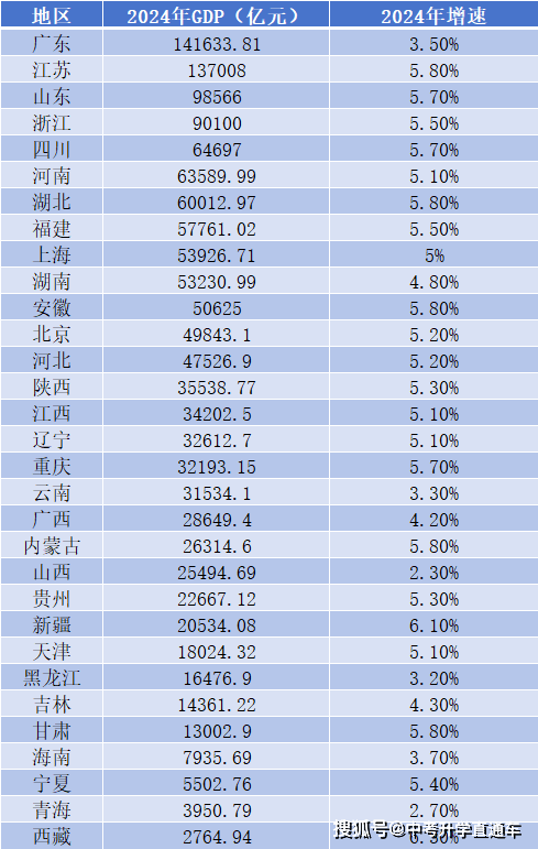 gdp排名全国2020省份图片