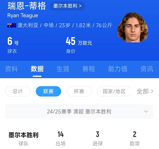 蒂格归化：澳超豪门表态，中超要抓紧