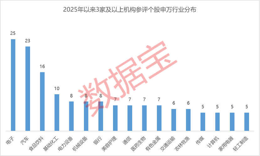 2025年机构评级：上市公司机遇几何？ 2025年机构评级下的上市公司：业绩与评级的关联