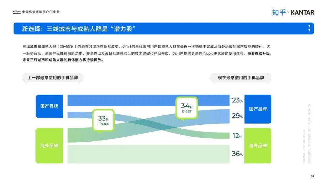 知乎：2025年中国高端智能手机用户白皮书，手机消费市场使用洞察