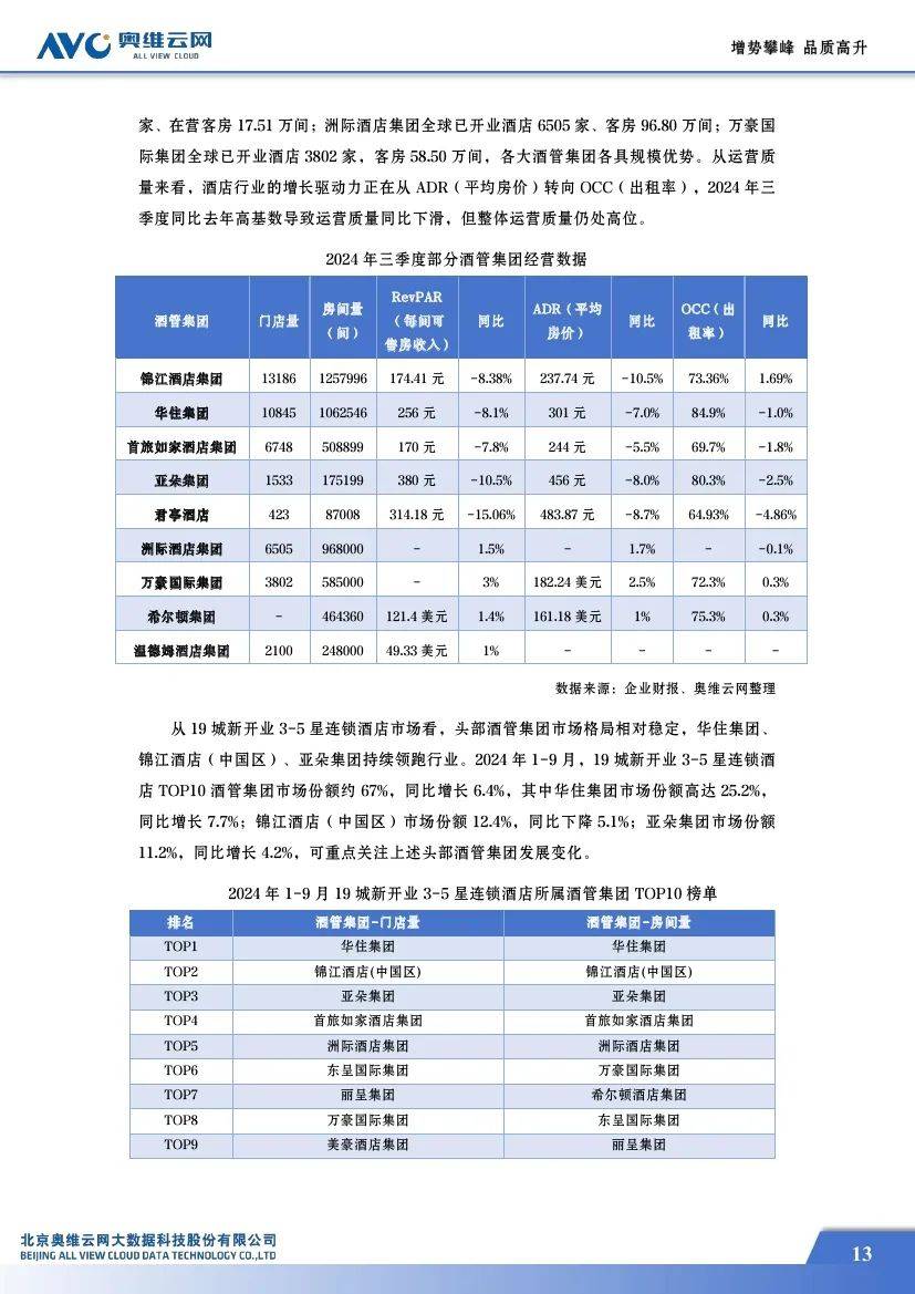 奥维云网：2024中国中高端酒店市场占有率，中高端酒店市场蓝皮书