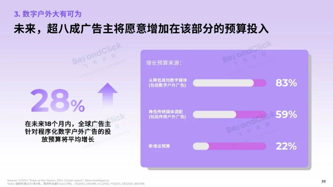 飞书深诺：2025年全球数字营销趋势是什么？全球数字营销趋势白皮书