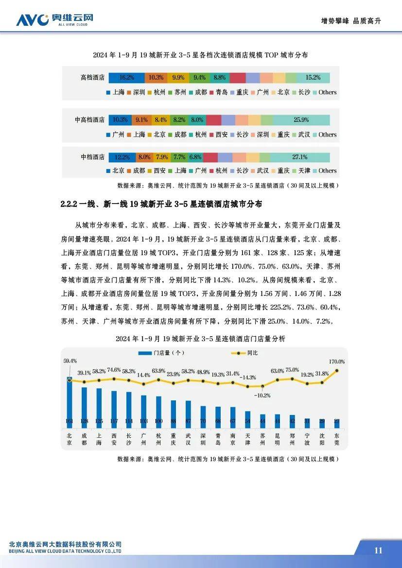 奥维云网：2024中国中高端酒店市场占有率，中高端酒店市场蓝皮书