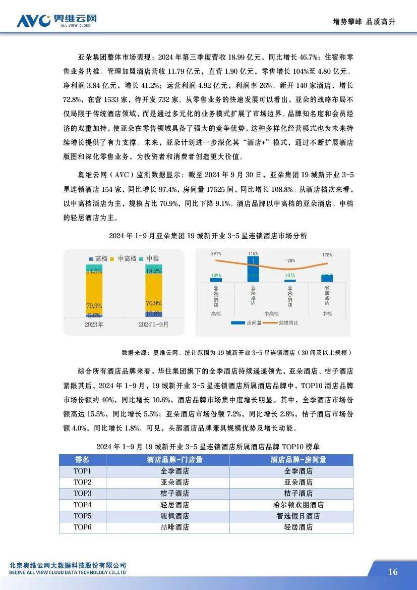 奥维云网：2024中国中高端酒店市场占有率，中高端酒店市场蓝皮书