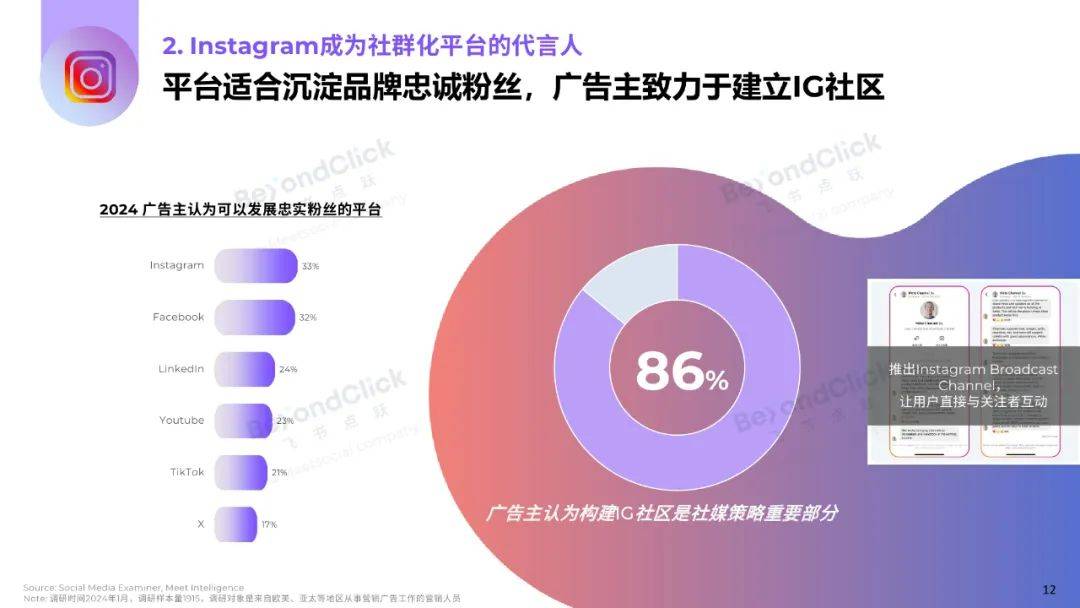 飞书深诺：2025年全球数字营销趋势是什么？全球数字营销趋势白皮书