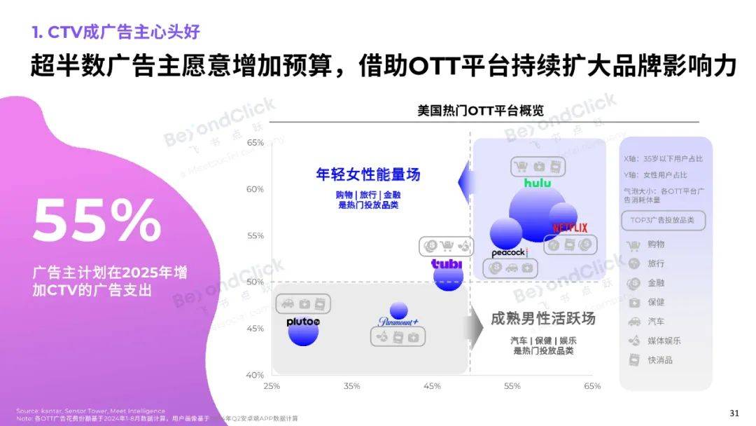 飞书深诺：2025年全球数字营销趋势是什么？全球数字营销趋势白皮书