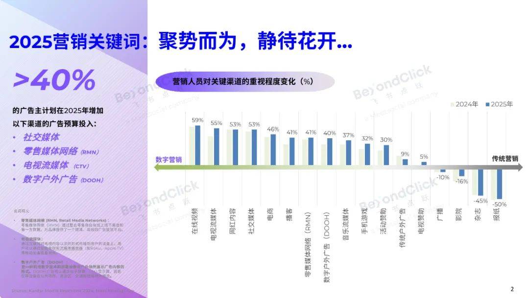 飞书深诺：2025年全球数字营销趋势是什么？全球数字营销趋势白皮书