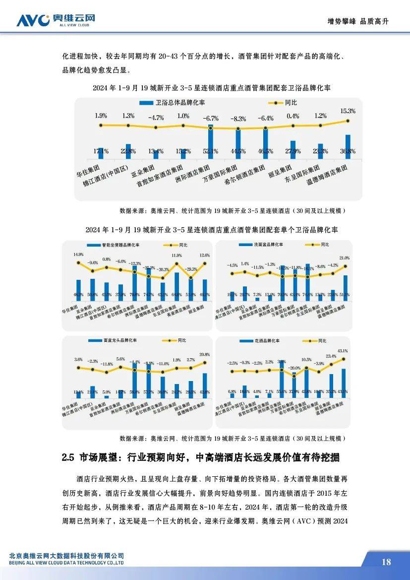 奥维云网：2024中国中高端酒店市场占有率，中高端酒店市场蓝皮书