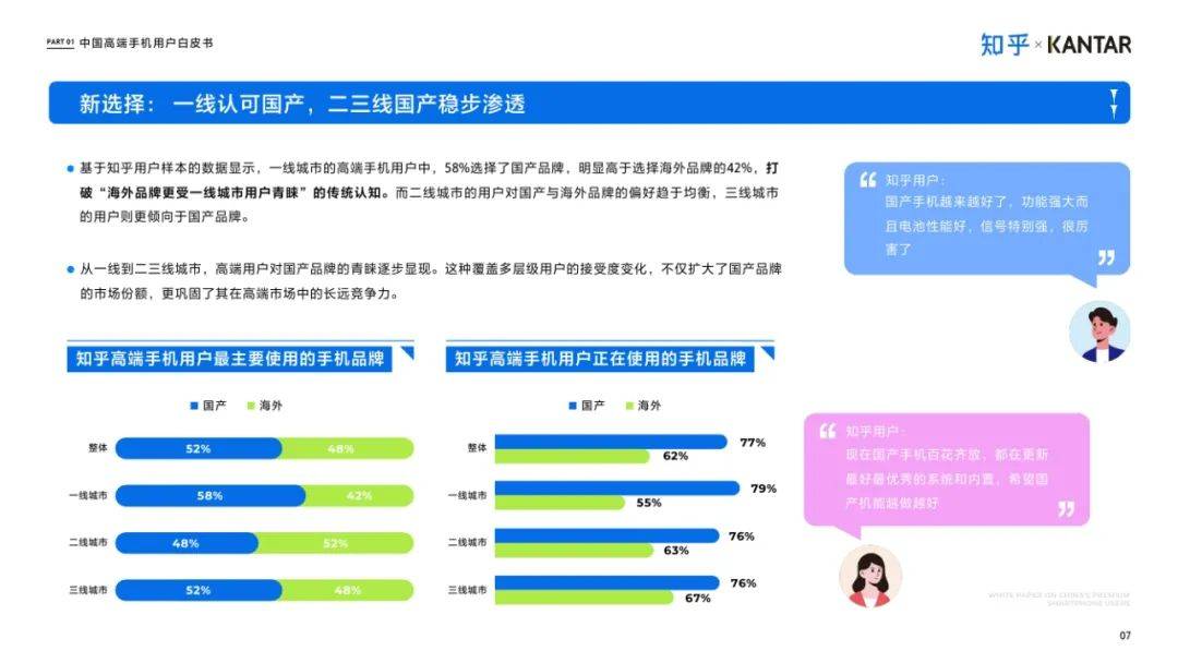 知乎：2025年中国高端智能手机用户白皮书，手机消费市场使用洞察