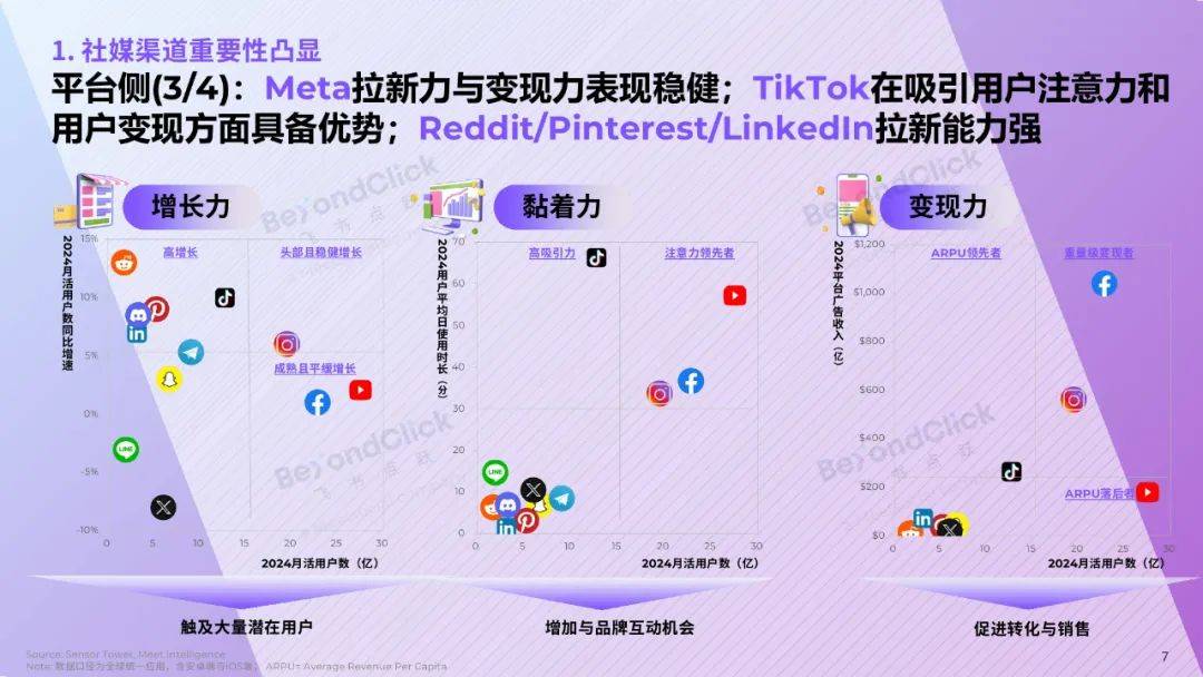 飞书深诺：2025年全球数字营销趋势是什么？全球数字营销趋势白皮书