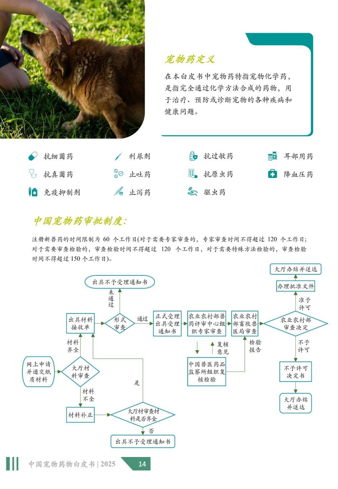 2025年中国宠物药品市场规模多大？中国宠物药物市场分析白皮书-报告智库