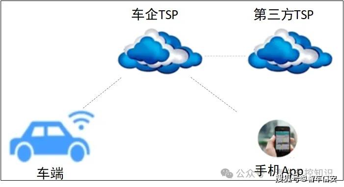 ACT 分享 I TSP使用MQTT协议传输数据的原理解析_搜狐汽车_搜狐网