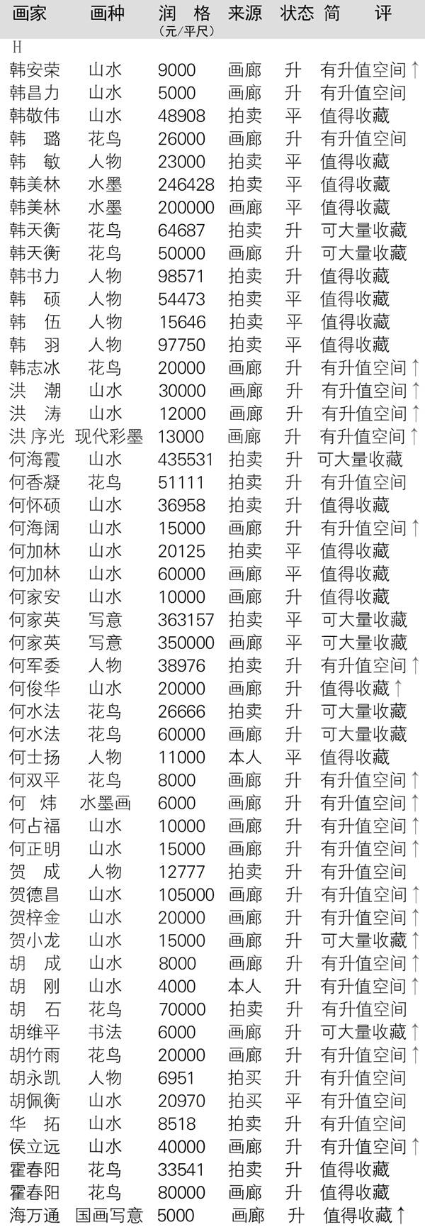 中国当代书画名家名单