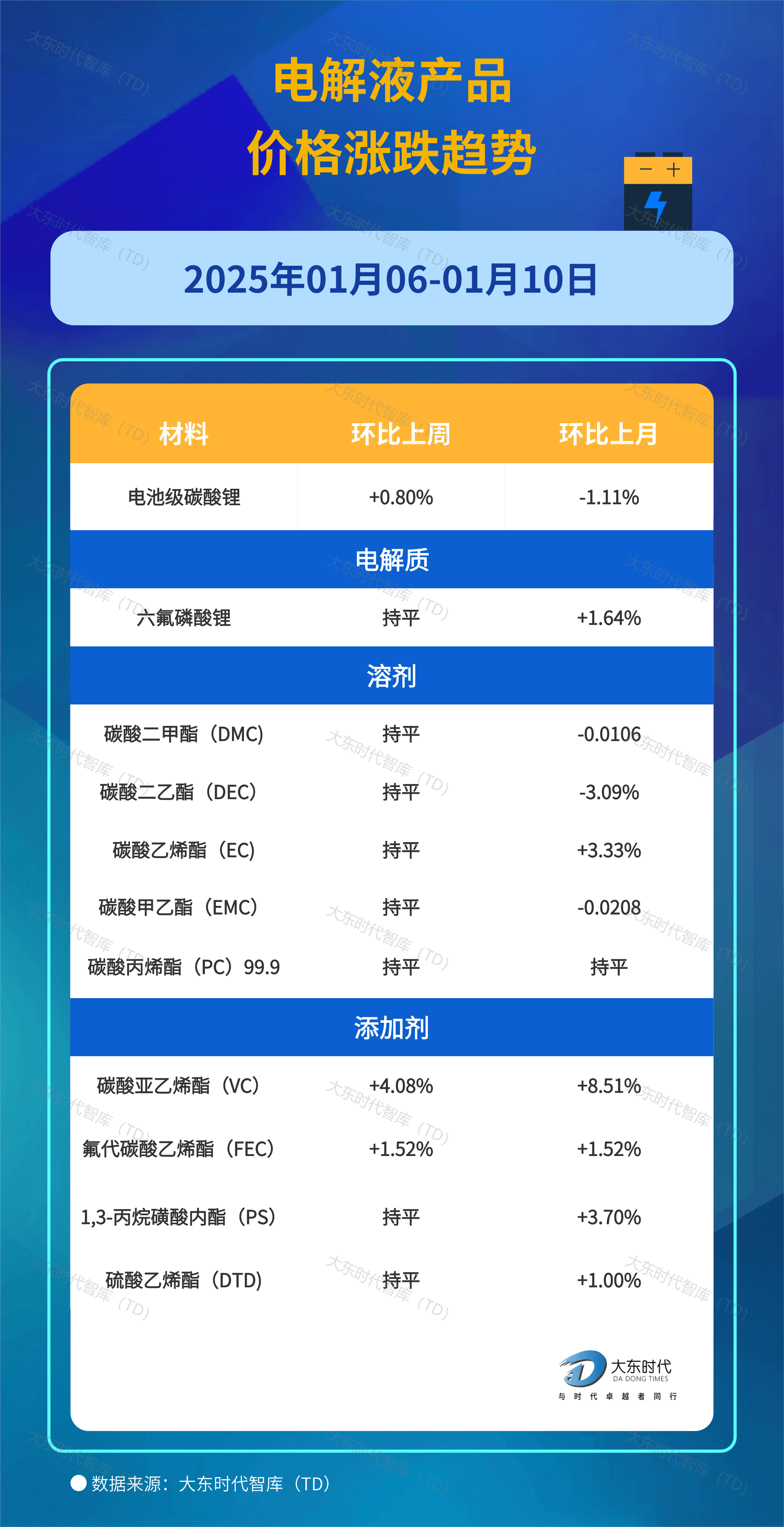 4.4 GWh！锂电巨头与美国汽车公司签署七年电池供货协议