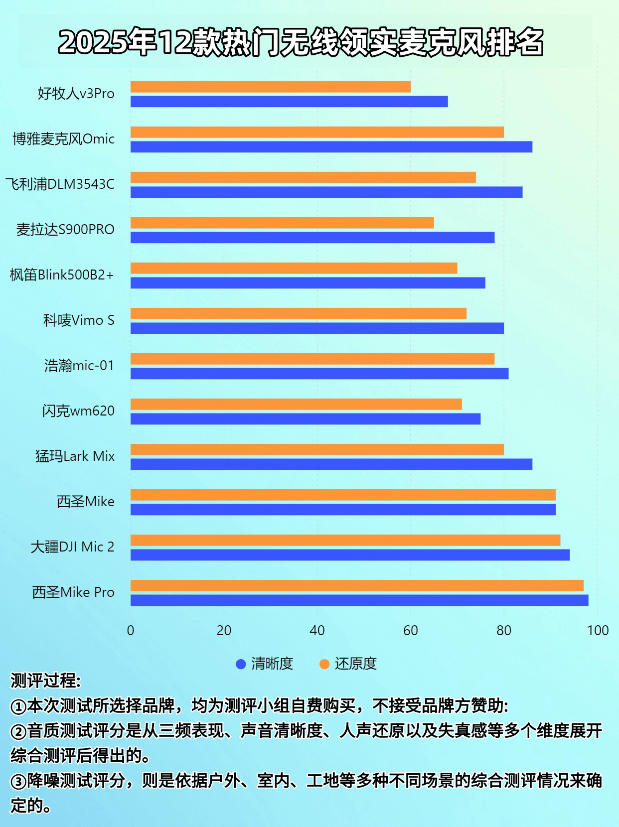 领夹麦克风哪个牌子音质好？选购麦克风需要注意的五大常见问题！