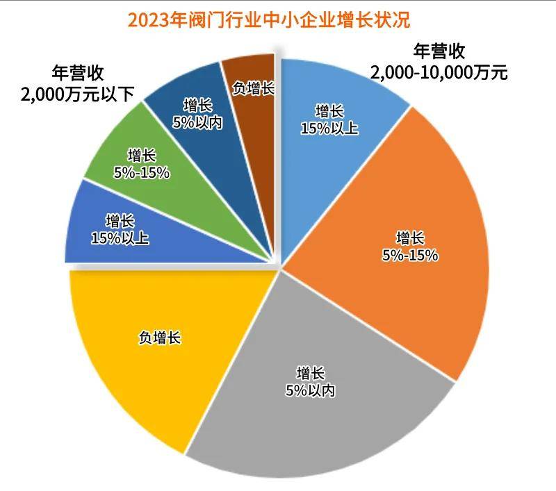 【看点速读】智橙研究院|2024阀门行业发展报告