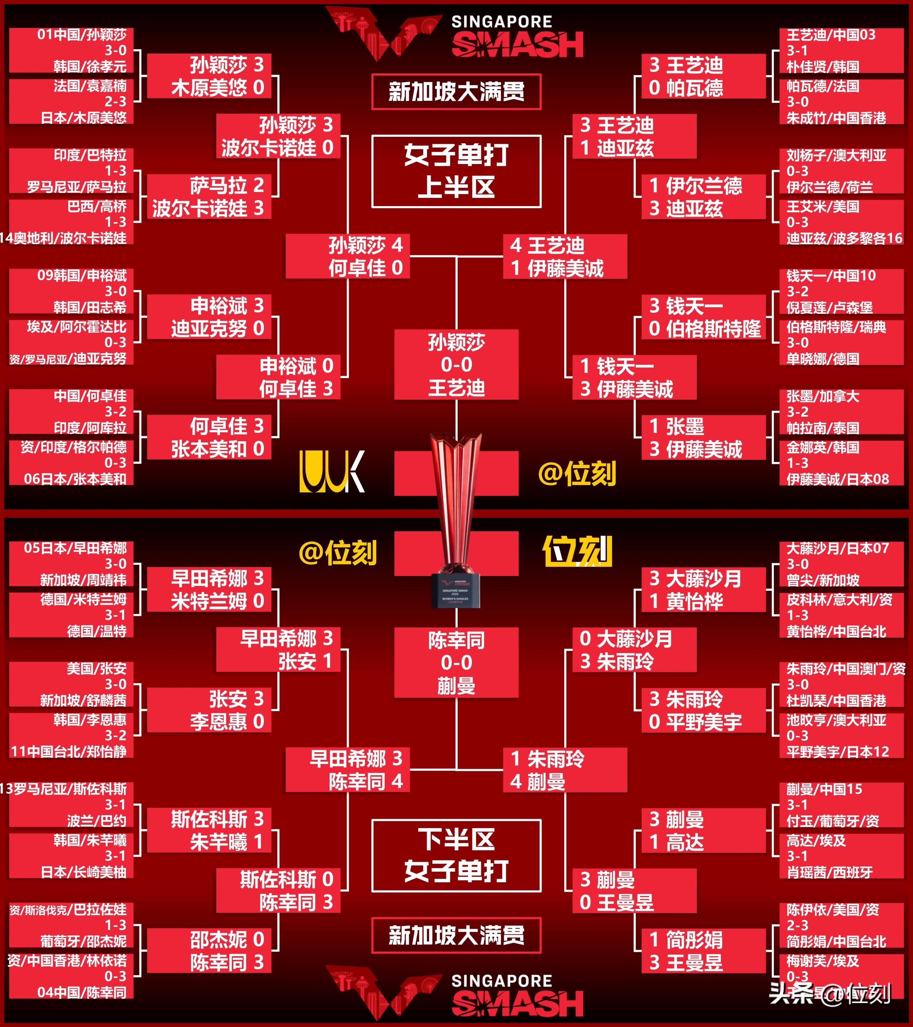 抽奖中权重和概率的区别在哪=抽奖中权重和概率的区别在哪里