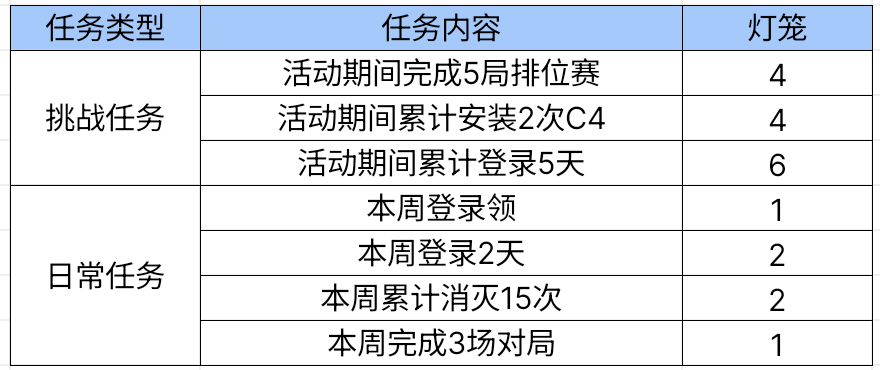 元宵佳节，CF手游灯谜会活动全解析