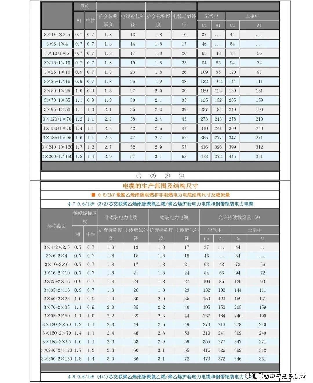 Conjunto de cable principal para cami¨®n Beiben - Vista completa