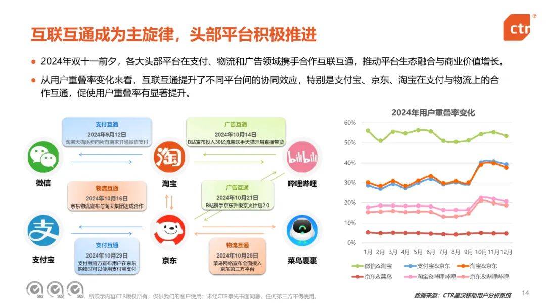 央视市场研究：2024年中国移动互联网趋势盘点，移动互联网用户规模-报告智库