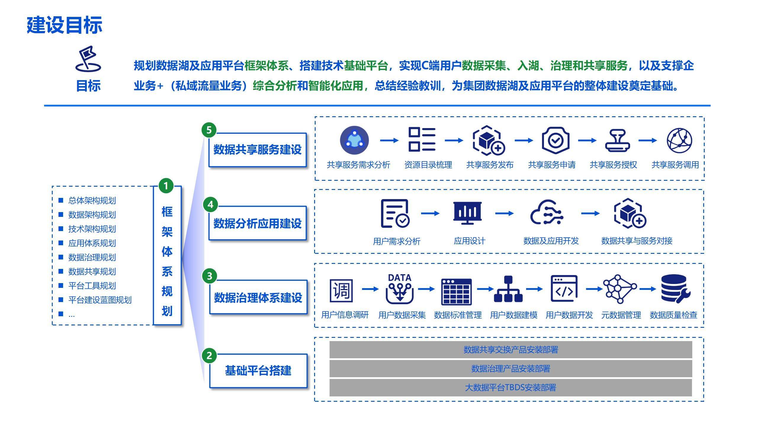 关于处理海量数据的10种常见方法开发者社区的信息