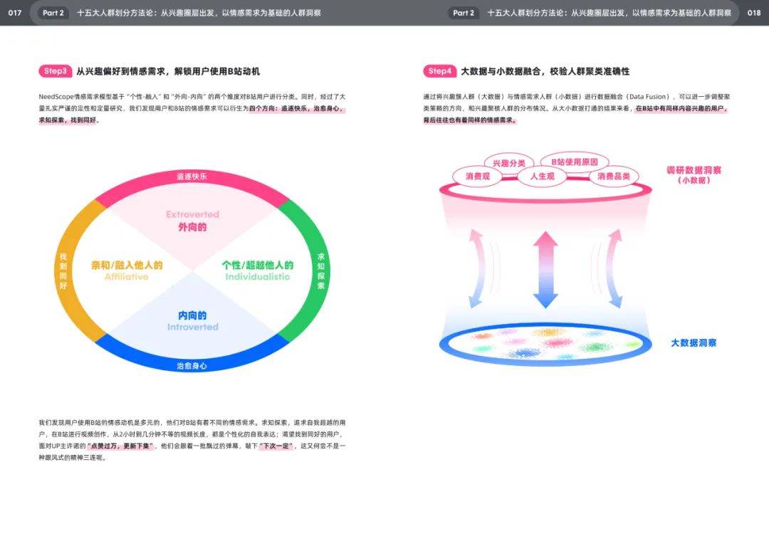 2025年哔哩哔哩用户人群分析，bilibili十五大特色人群特征白皮书-报告智库