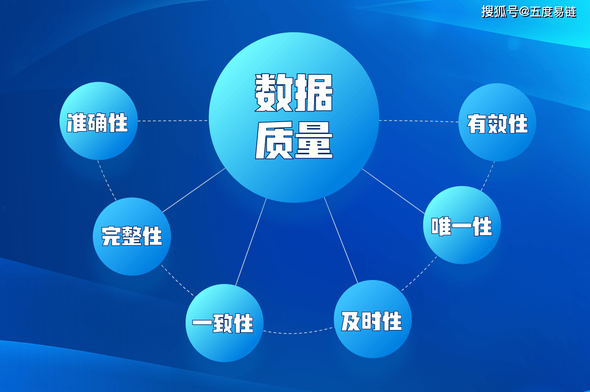数据质量，数据质量的六个维度