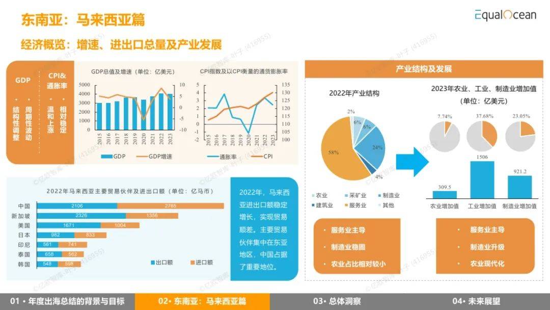 EqualOcean：2024年出海区域国别报告，详解全球经济与市场趋势-报告智库